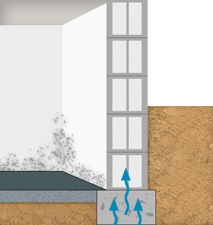 kewabo deutschland gmbh wuppertal horizontalsperre